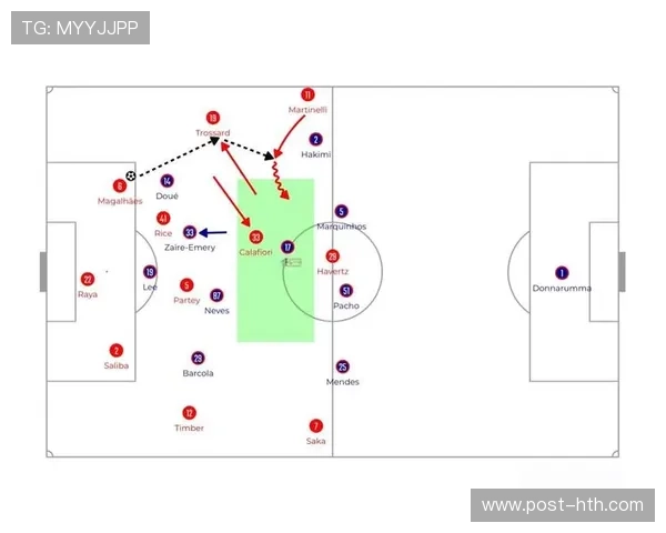 数据驱动战术时代来临：阿森纳大数据选材与空间切割模式评估